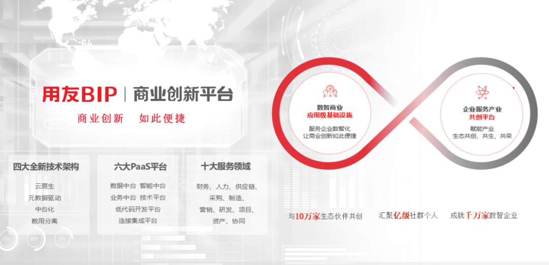 《中国新闻网》：34年只做一件事！用友的持续创新之道