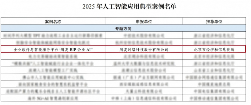 用友BIP企业AI入选工信部2025年度人工智能应用典型案例